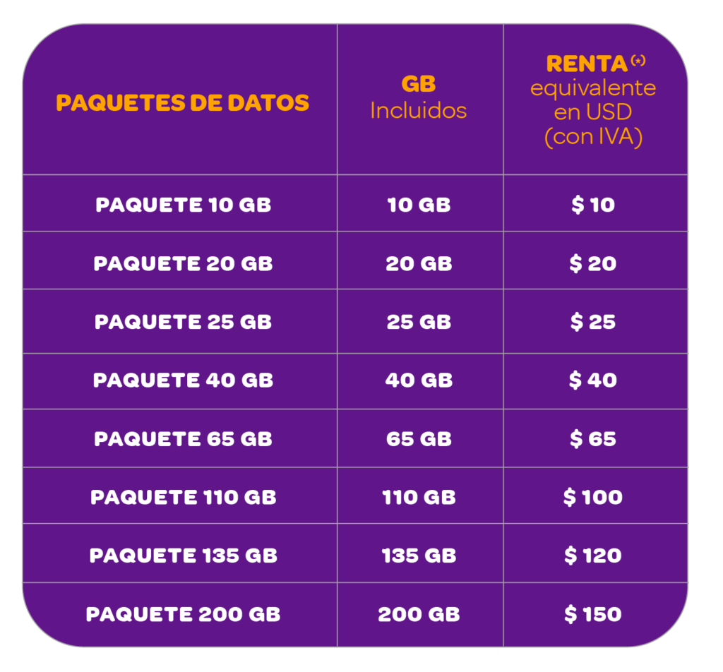 Precio de los paquetes de datos Digitel 
